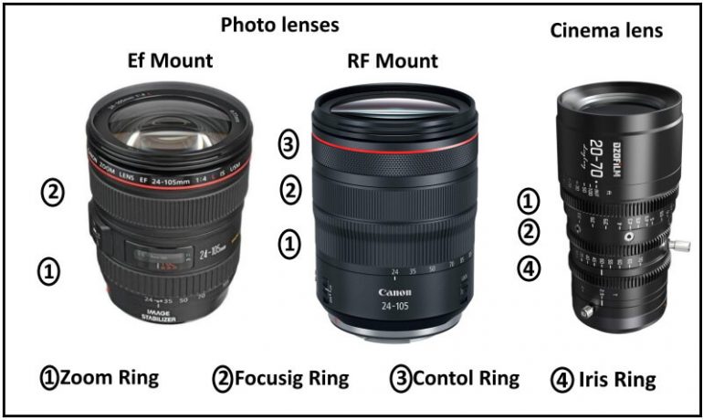 What Is A Cinema Lens? – A Beginner Guide