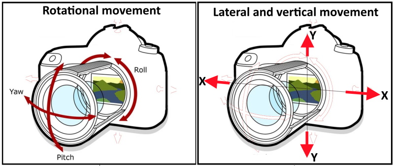 Optical vs Digital Image Stabilization