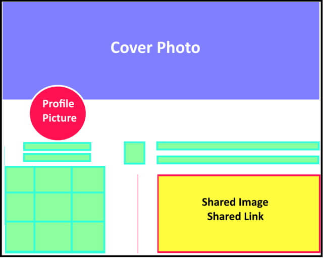 Image Size Guide for Social Media