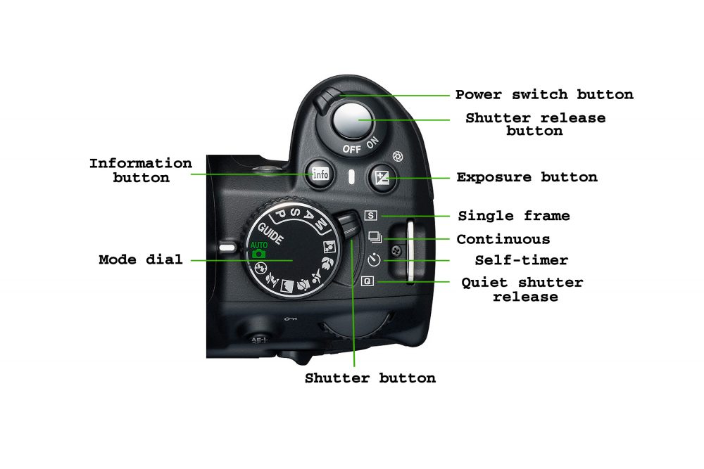 Why You Can’t Always Rely On A Smartphone For Professional Photography