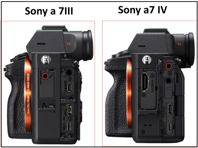 Interfaces port in both Sony a7 III and a7 iv