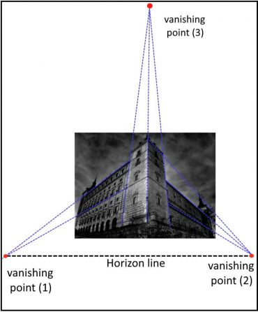 What Is Linear Perspective In Photography what-is-linear-perspective-in-photography