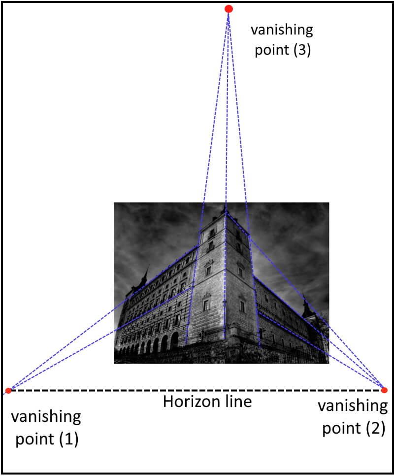 What is Linear Perspective in Photography?