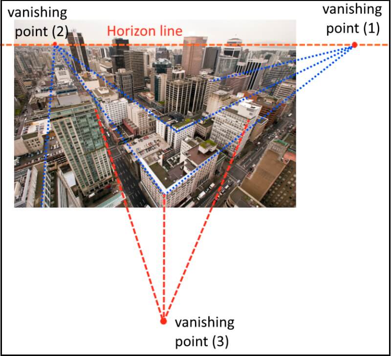 What is Linear Perspective in Photography?