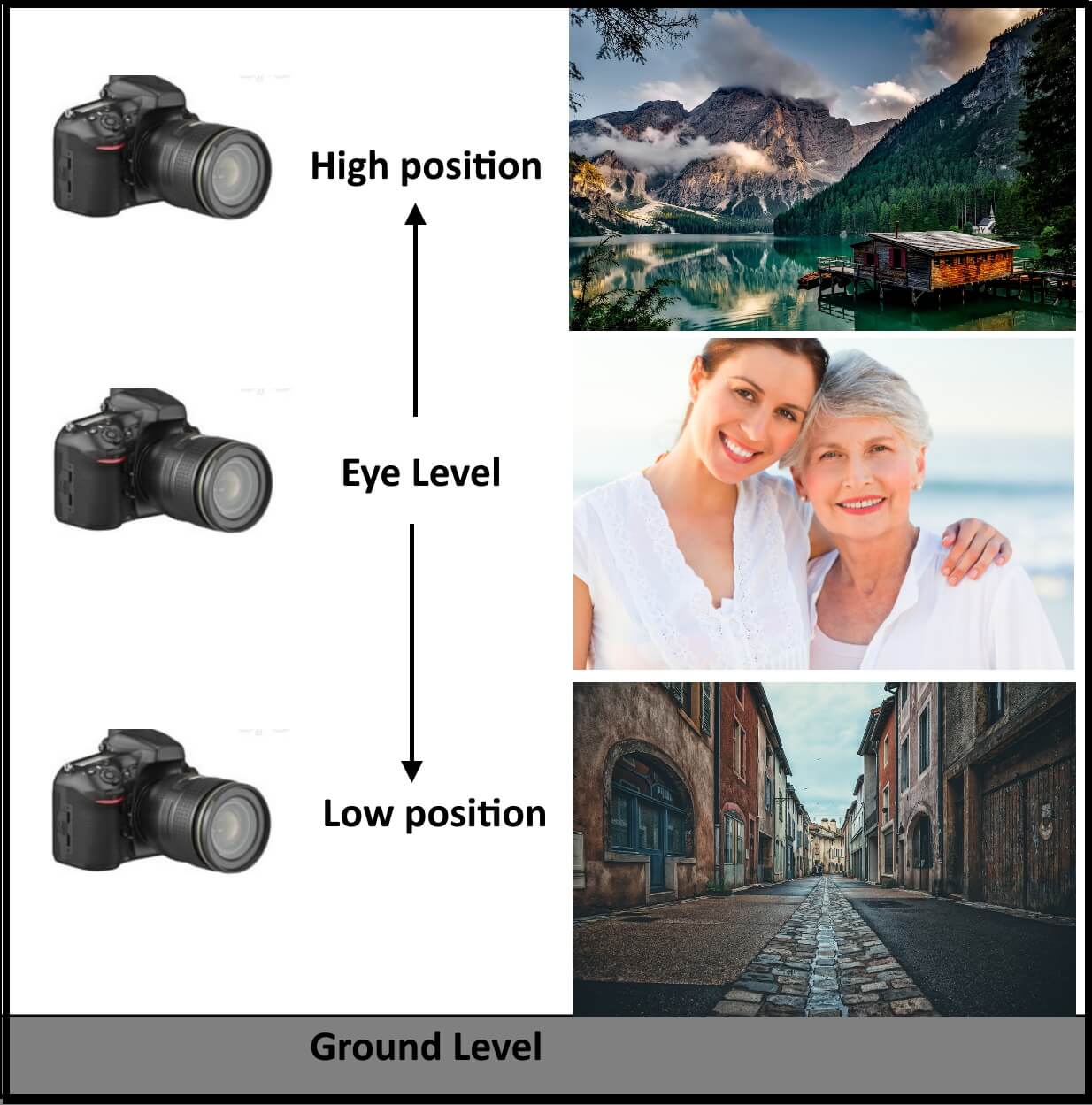 What is Linear Perspective in Photography?