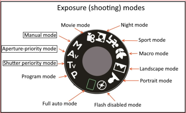 Camera Shooting mode 