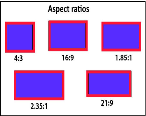 Different types of aspect ratios 