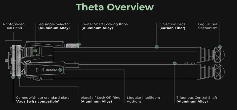 Construction drawing of Theta tripod