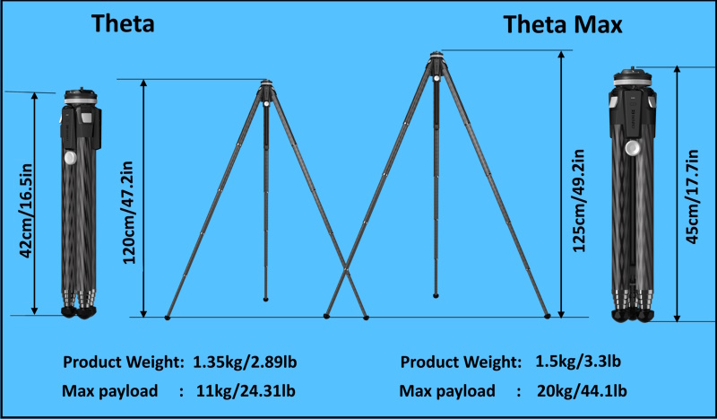 Dimensions and load capacity of Theta and Theta max tripods