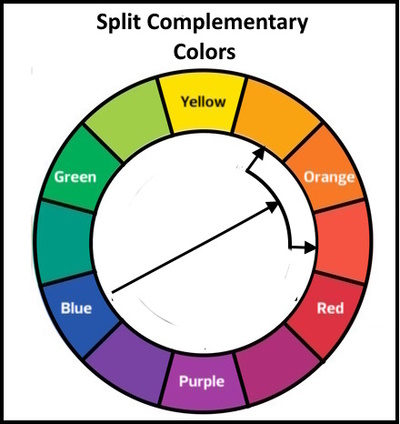 Color Harmony in Photography- Things You Need to Know