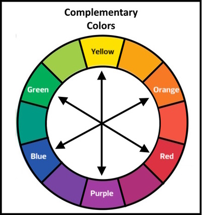 Color Harmony in Photography- Things You Need to Know - Complementary Colors: