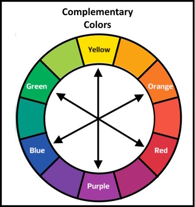 All You Need To Know About Complementary Colors On The Color Wheel