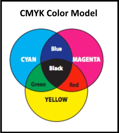 Color Theory for Photographers