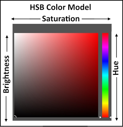 Color Theory for Photographers