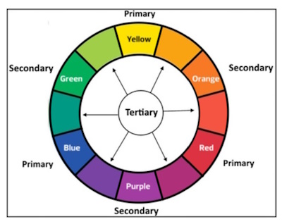 Color Theory for Photographers