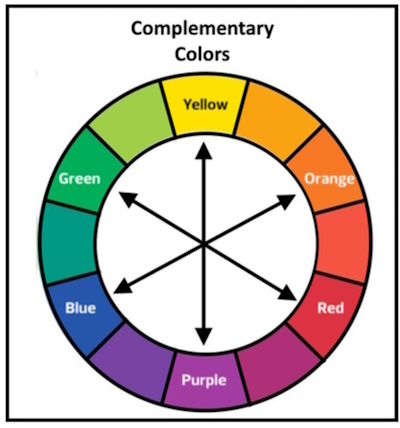 Color Theory for Photographers
