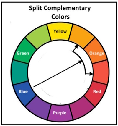 Color Theory for Photographers