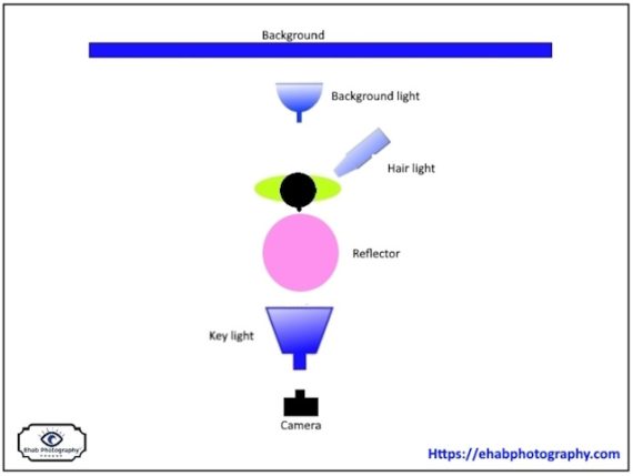 Studio Lighting for Photography: The Complete Guide